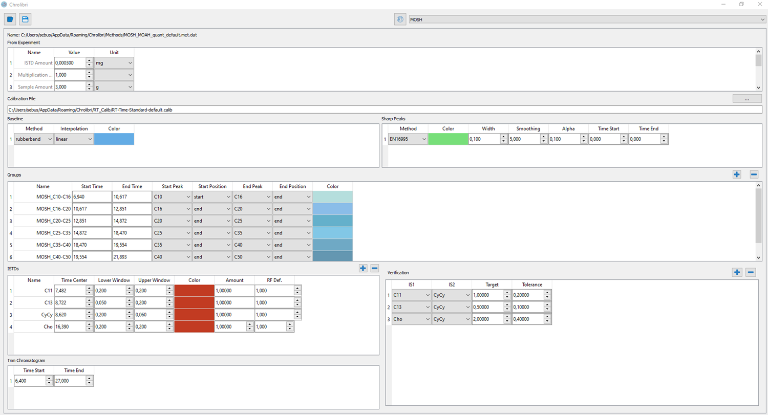 Method editor Chrolibri
